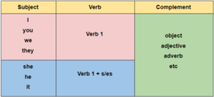 rumus simple present tense