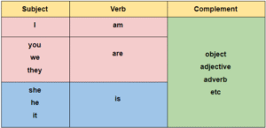 rumus simple present tense